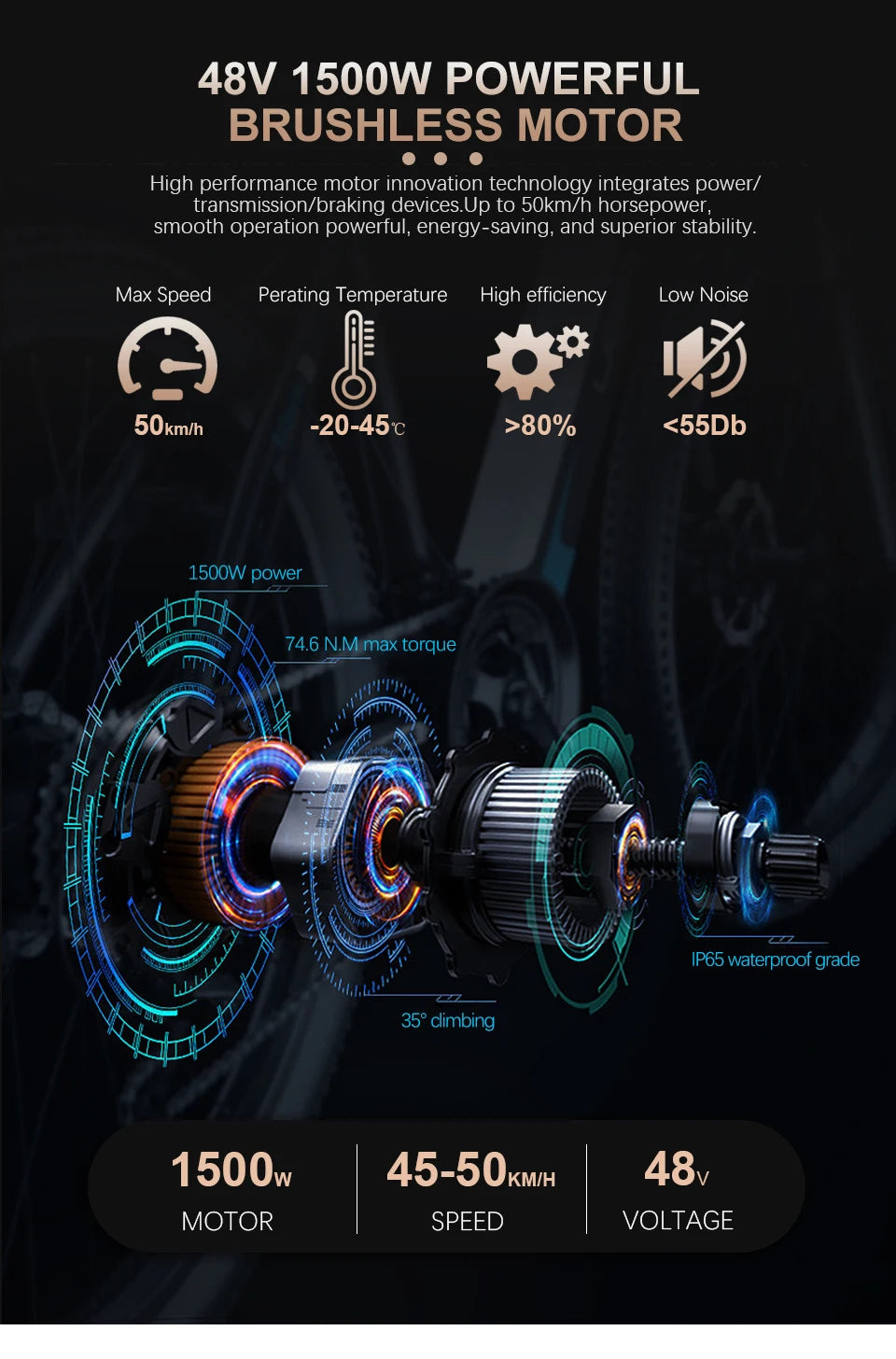 48V 1500W Rear Hub Motor E-Bike Conversion Kit