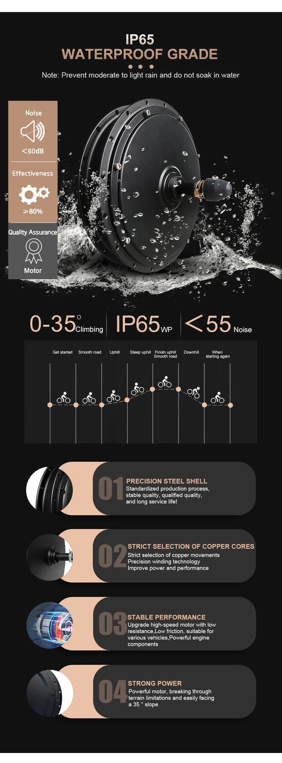 48V 1500W Rear Hub Motor E-Bike Conversion Kit